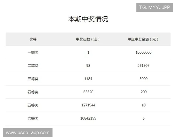 第18025期开奖结果公布，幸运号码震撼揭晓